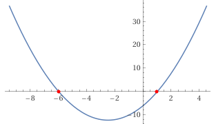esempio soluzione equazione secondo grado con delta maggiore di zero_grafico soluzioni distinte