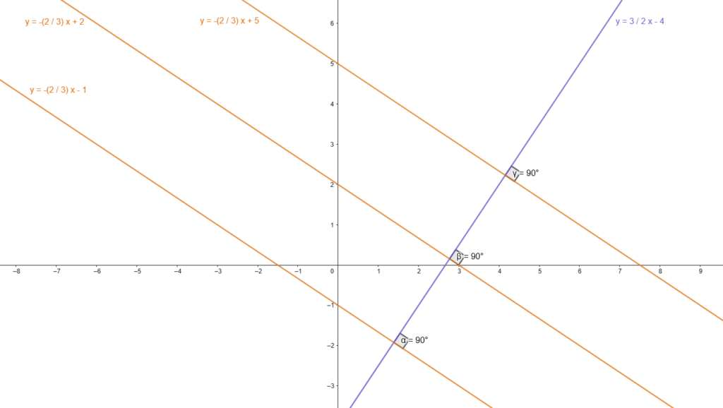 esempio rette perpendicolari ad una retta data
