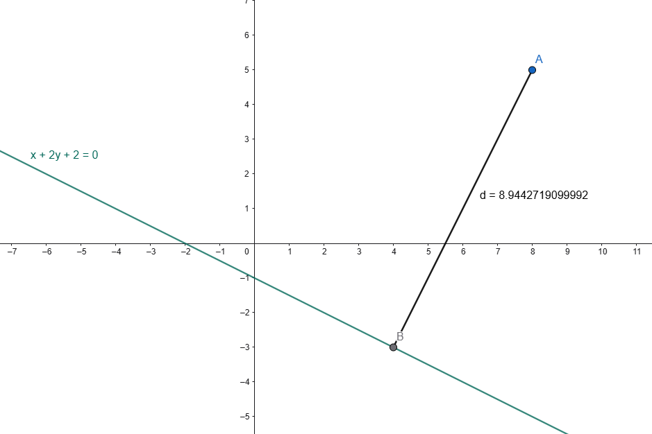 distanza di un punto da una retta