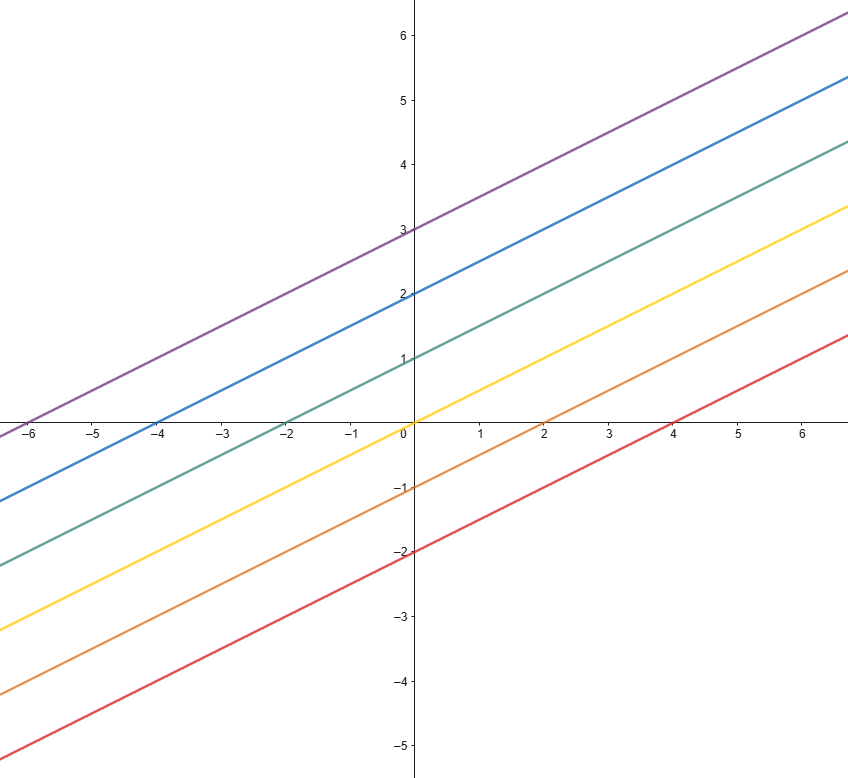 fascio improprio di rette
