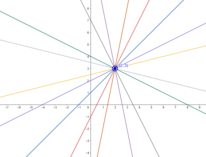 fascio proprio di rette
