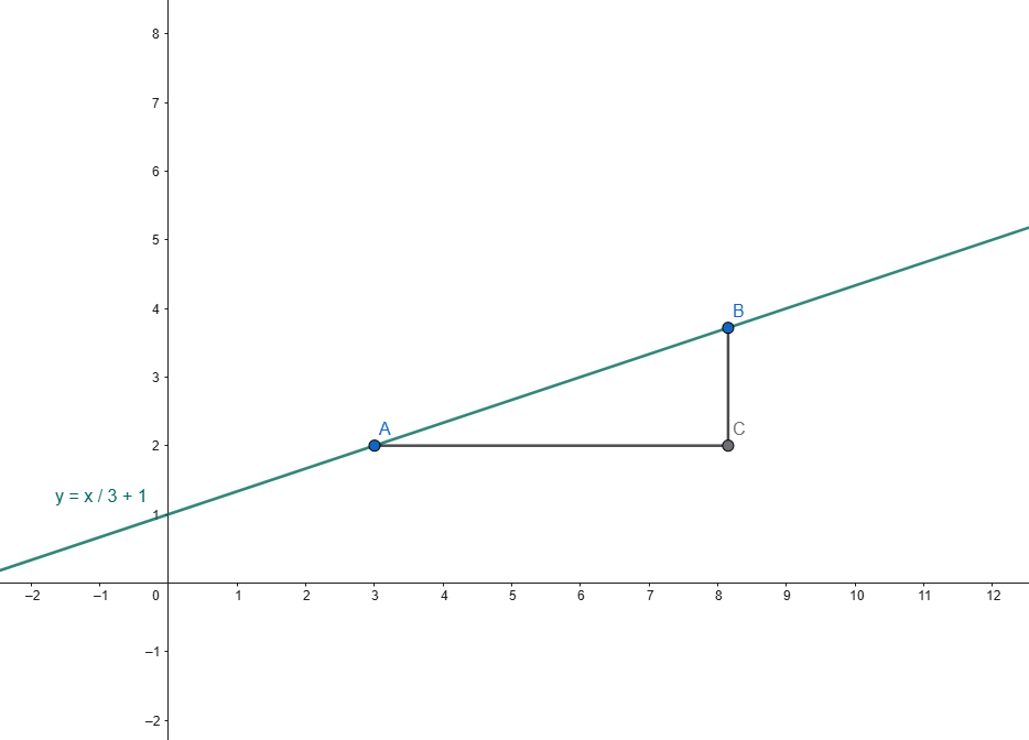interpretazione geometrica coefficiente angolare