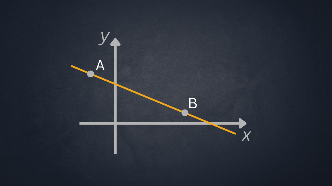 come calcolare una retta passante per due punti