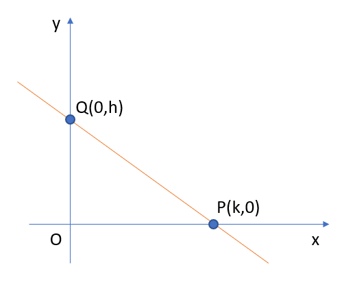 equazione retta segmentaria