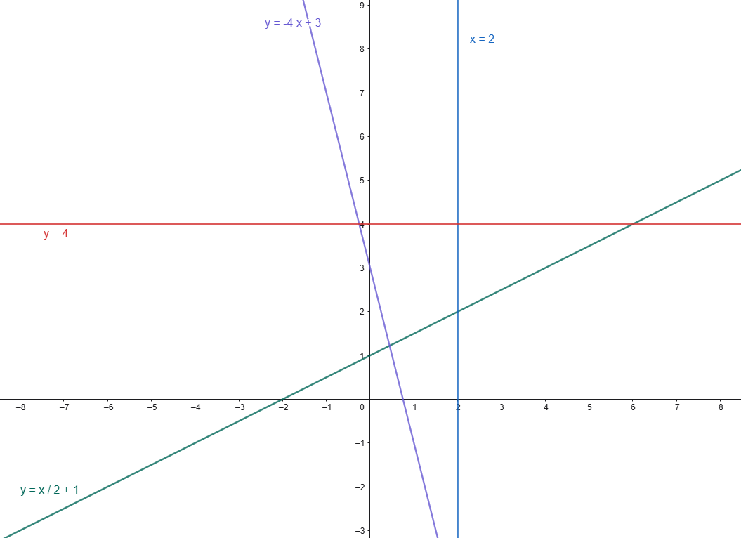 rette geometria analitica