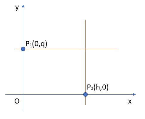 rette parallele agli assi geometria analitica