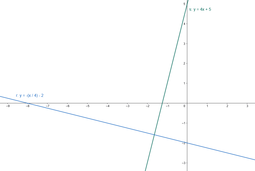 rette perpendicolari geometria analitica