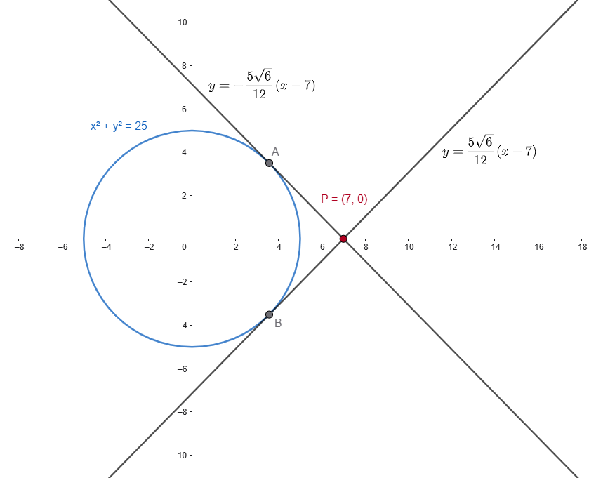 Rette tangenti ad una circonferenza, metodo della distanza centro-retta esempio1