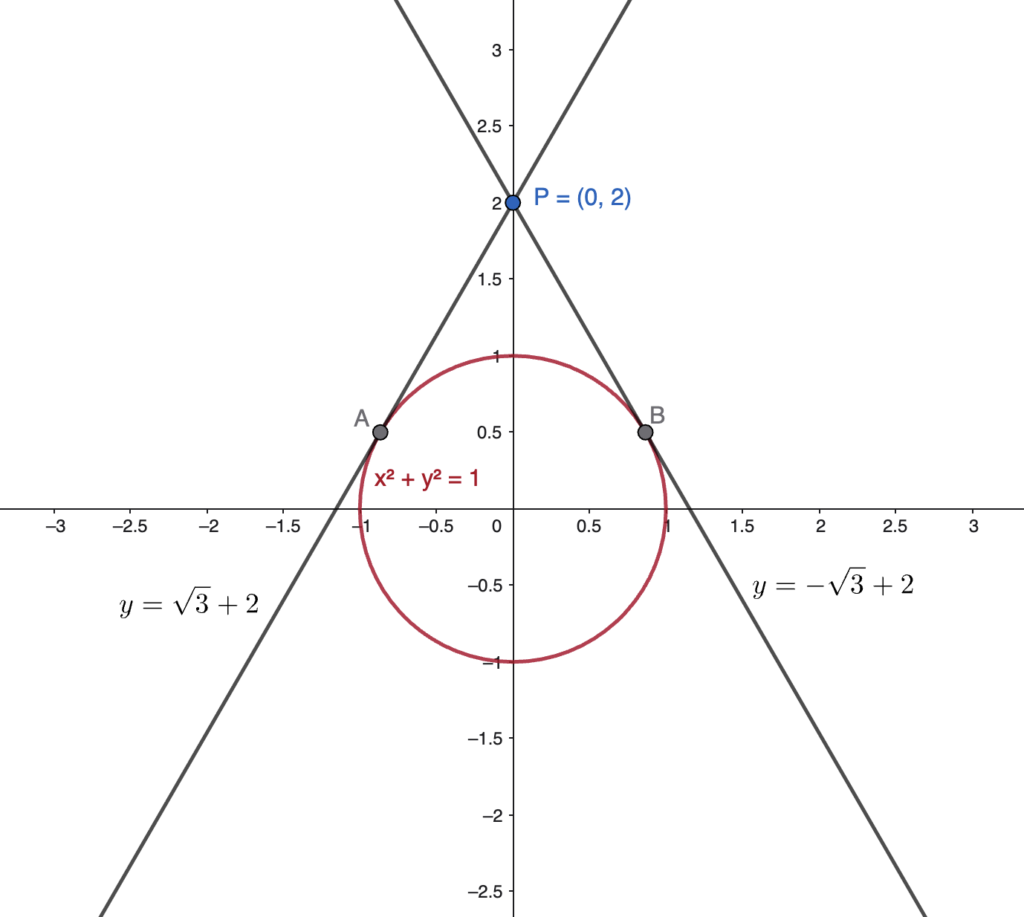Rette tangenti condotte ad una circonferenza, metodo analitico esempio1