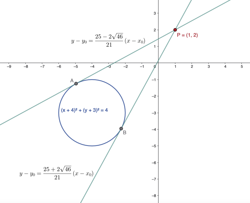Rette tangenti condotte ad una circonferenza, metodo analitico con delta uguale a zero esempio2