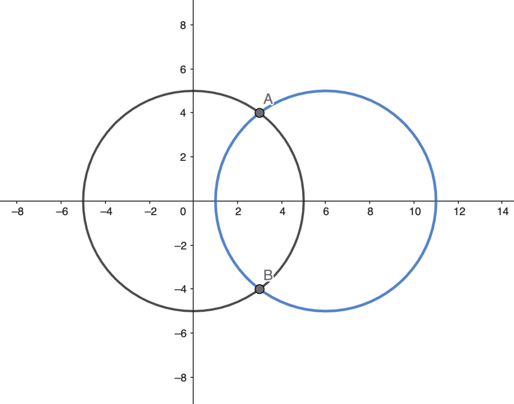 posizione reciproca tra circonferenze: circonferenze secanti