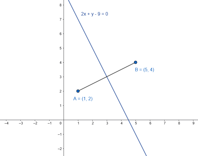 asse segmento esercizio svolto retta