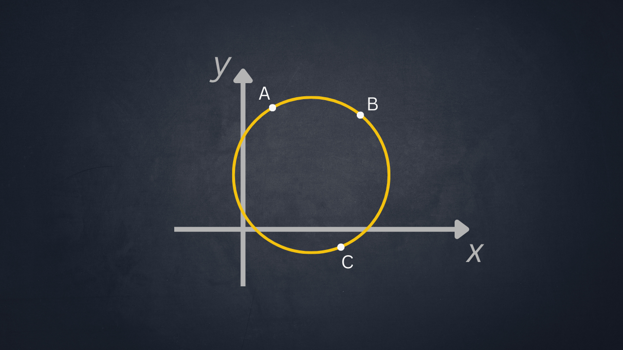 circonferenza passante per tre punti
