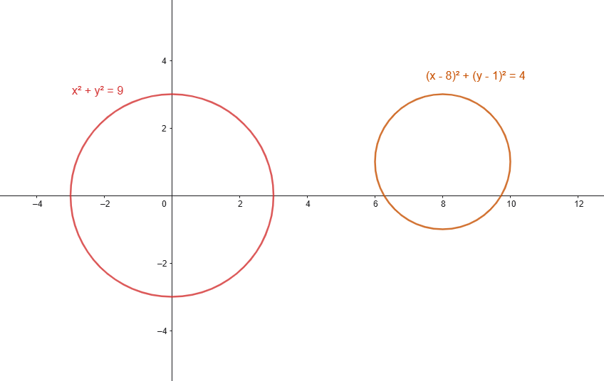posizione reciproca tra circonferenze: circonferenze esterne