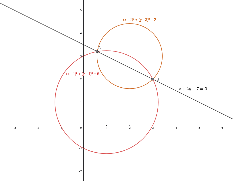 circonferenze secanti con delta maggiore di zero e asse radicale