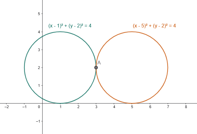 posizione reciproca tra circonferenze: circonferenze tangenti