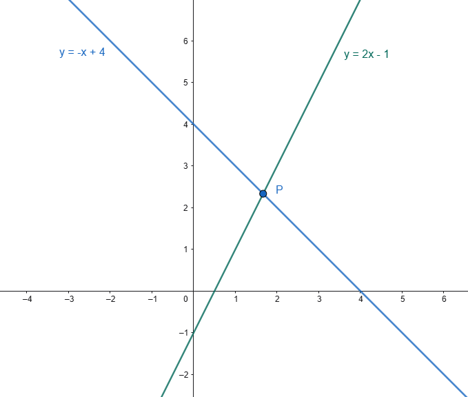 intersezione rette esercizio 1