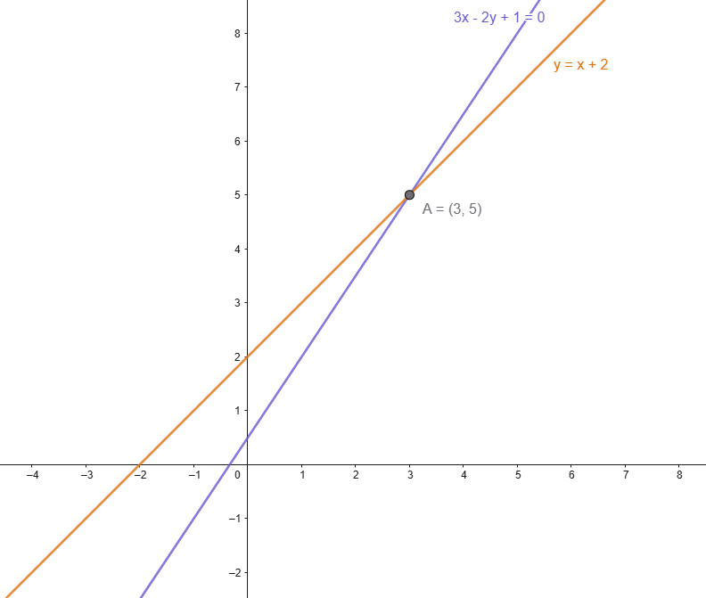 intersezione rette esercizio svolto 2