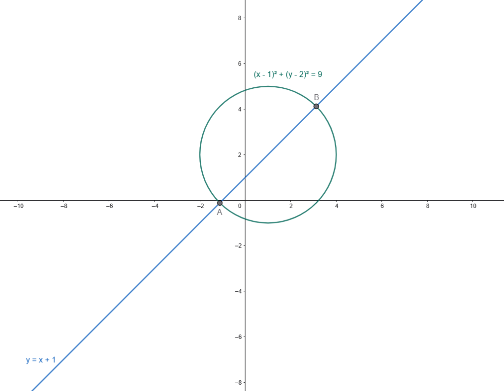 retta secante una circonferenza