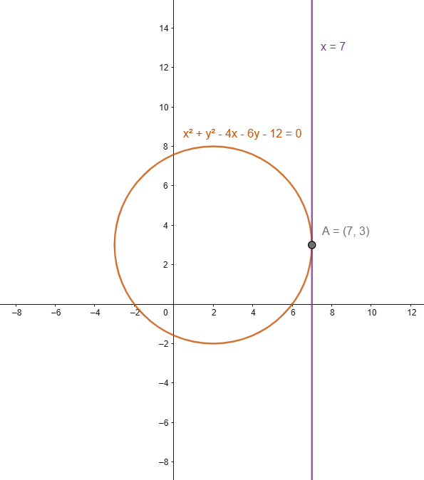 retta tangente ad una circonferenza