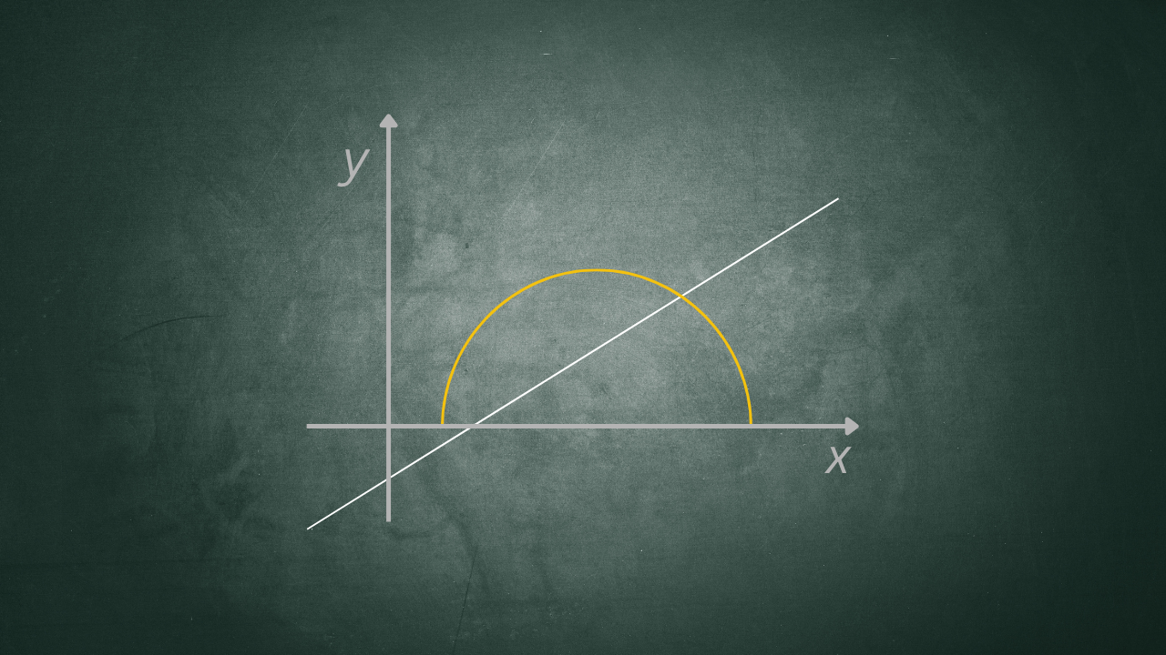 Metodo grafico per disequazioni irrazionali con semicirconferenze
