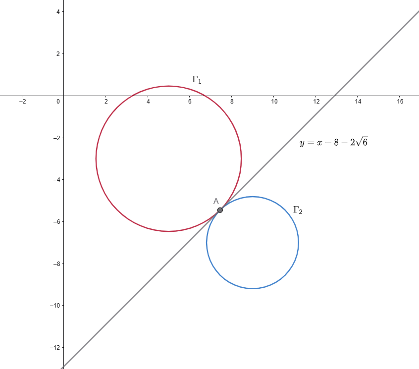 circonferenze tangenti con delta uguale a zero e asse radicale