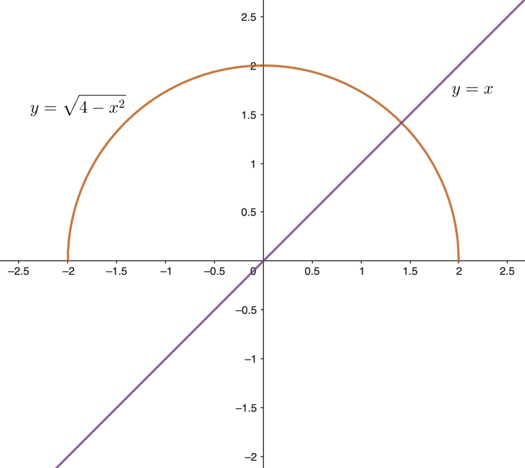 esercizio svolto sul Metodo grafico per risolvere disequazioni con semicirconferenze