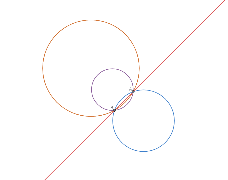 fascio di circonferenze secanti