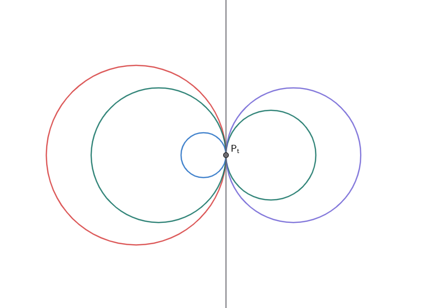 fascio di circonferenze tangenti