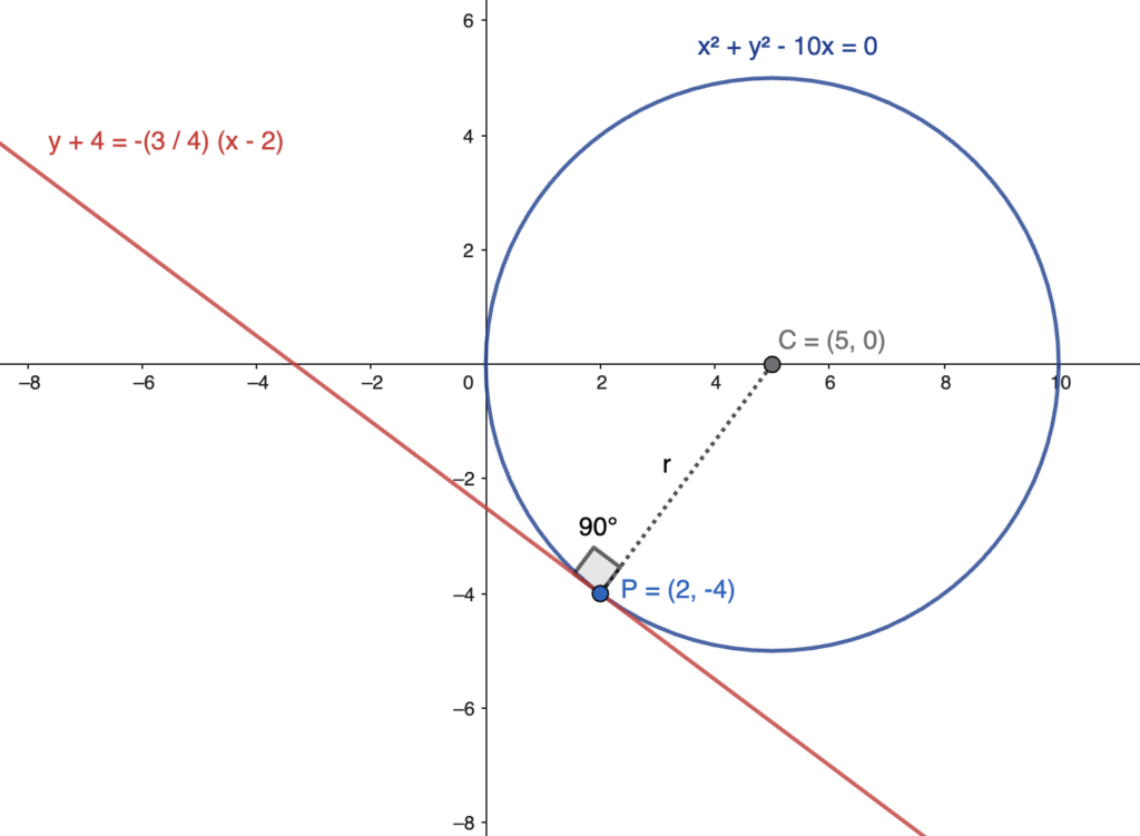 ESERCIZI svolti sulla circonferenza: Tangente in un punto della circonferenza