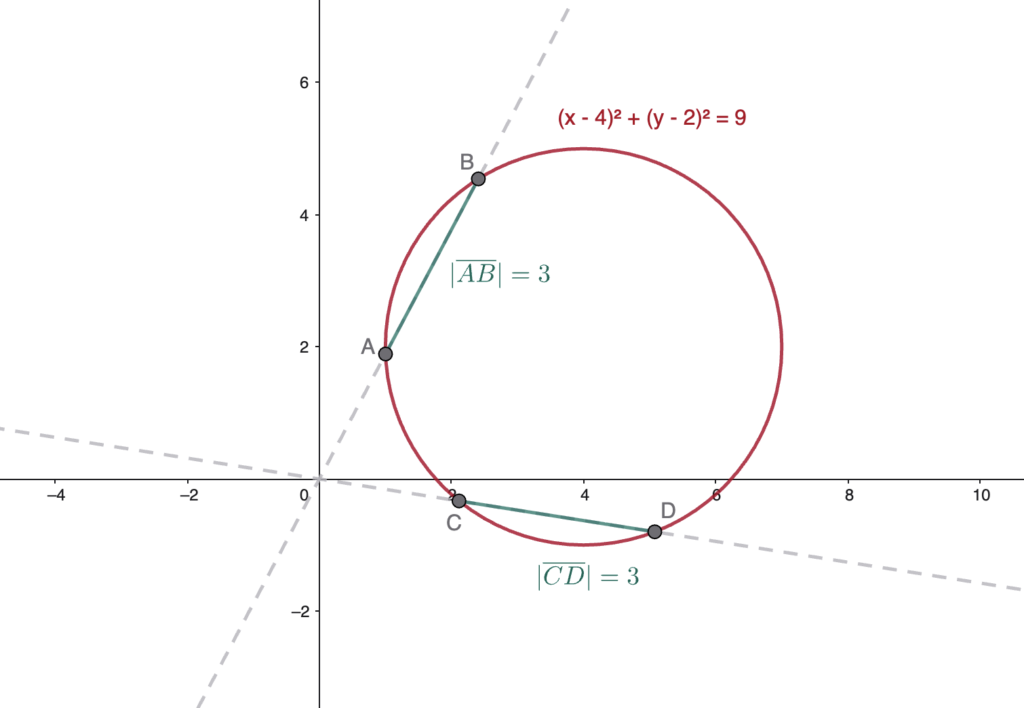 ESERCIZIO parametrico svolto sulla circonferenza con corda di lunghezza assegnata al variare del coefficiente angolare