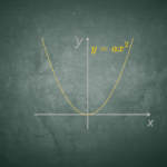 Parabola forma canonica