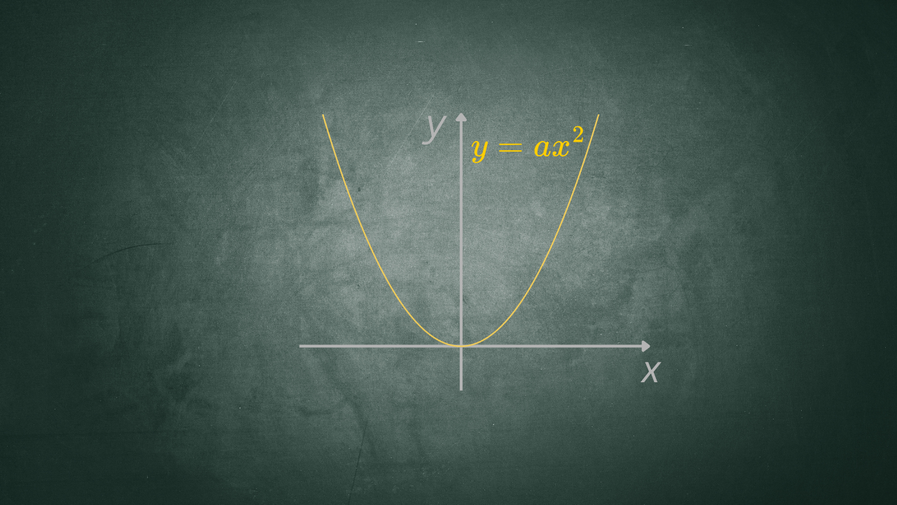 Parabola forma canonica