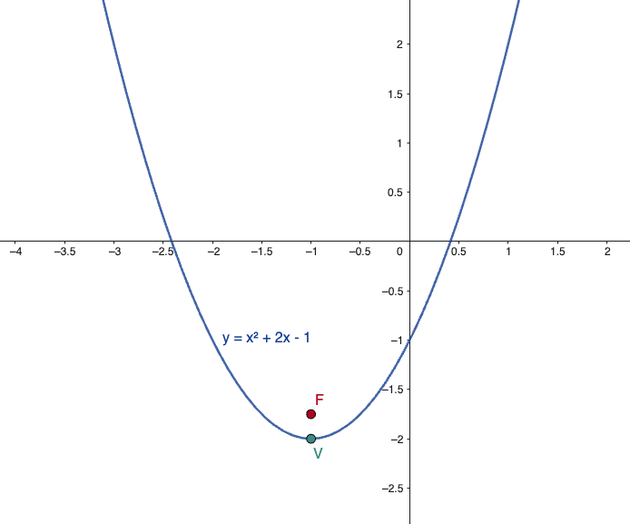 determinare vertice e fuoco parabola ad asse verticale: esercizio svolto