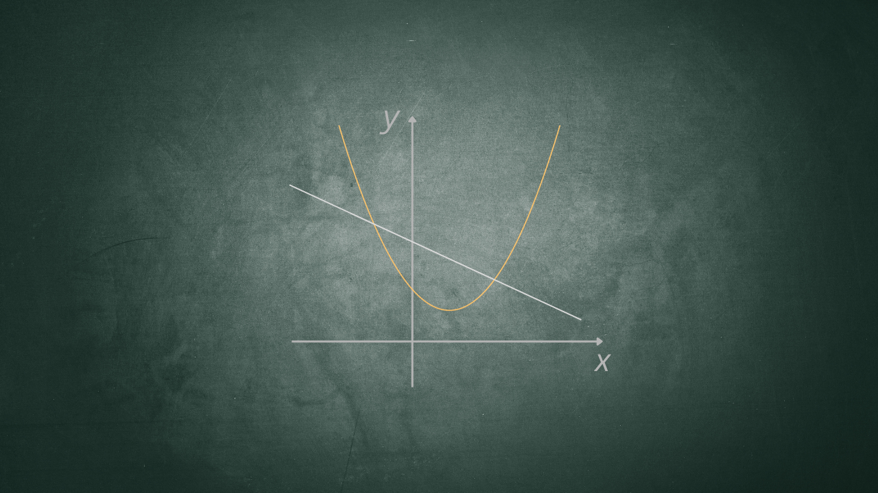 Posizione reciproca retta-parabola