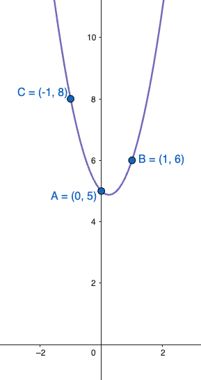 Parabola y=2x²-x+5 passante per tre punti di cui uno sull'asse delle ordinate