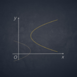 parabola asse orizzontale