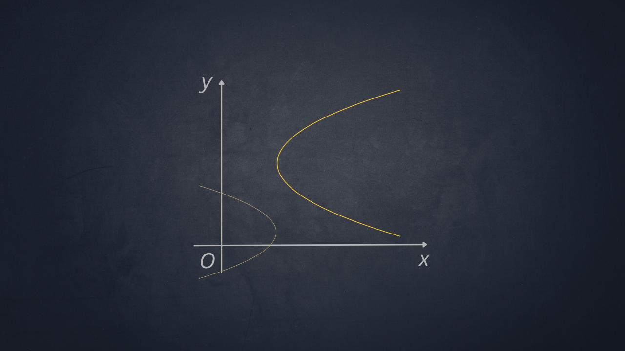 parabola asse orizzontale