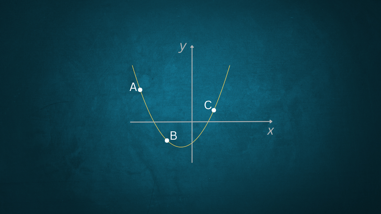 parabola per tre punti