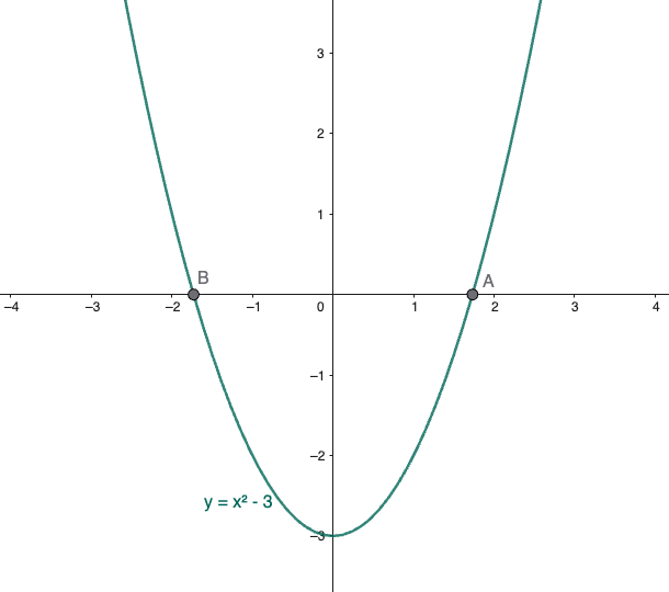 Risoluzione grafica di una disequazione di secondo grado con parabola a concavità verso l'alto