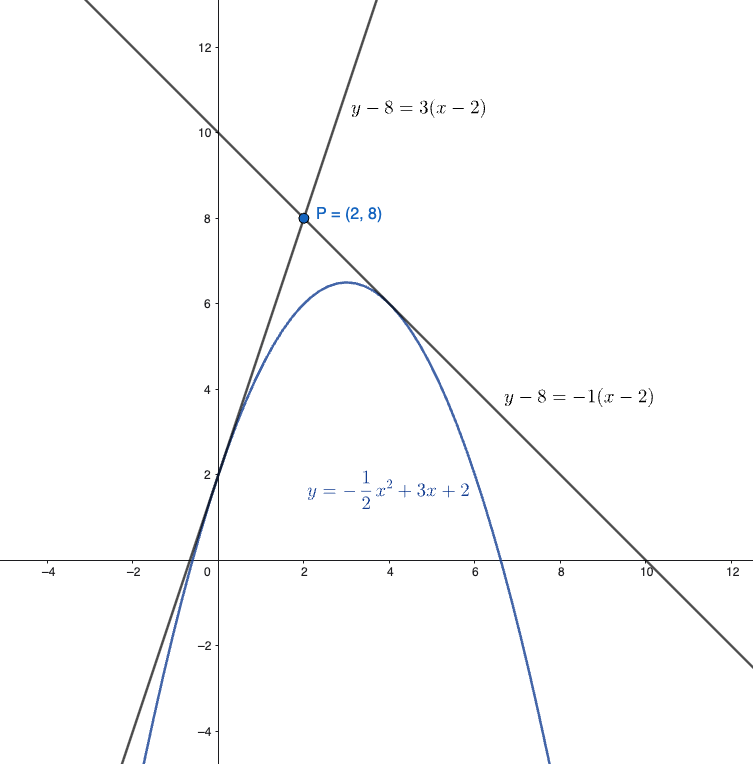 rette tangenti ad una parabola condotte da un punto esterno