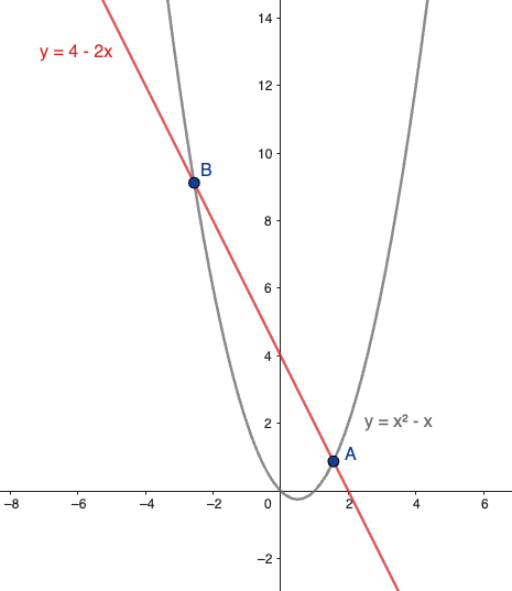 Risoluzione grafica di una disequazione di secondo grado per confronto tra parabola e retta