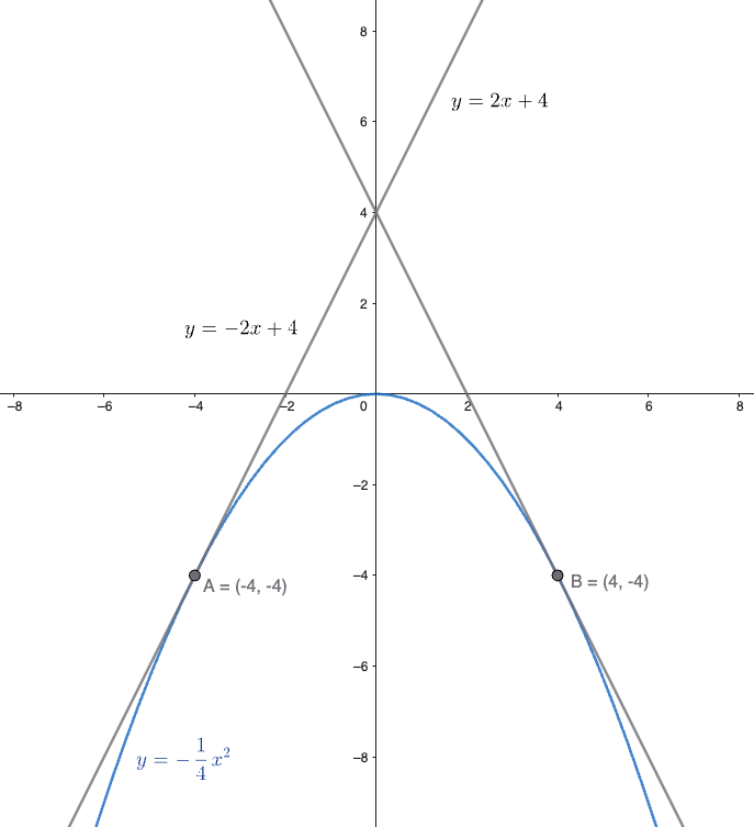 rette tangenti ad una parabola problema parametrico