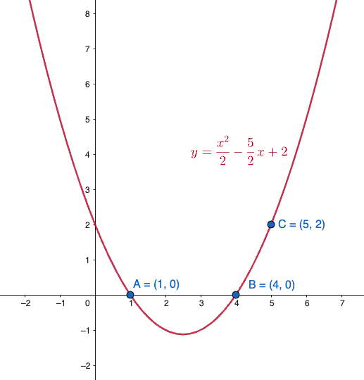 Parabola passante per tre punti dati